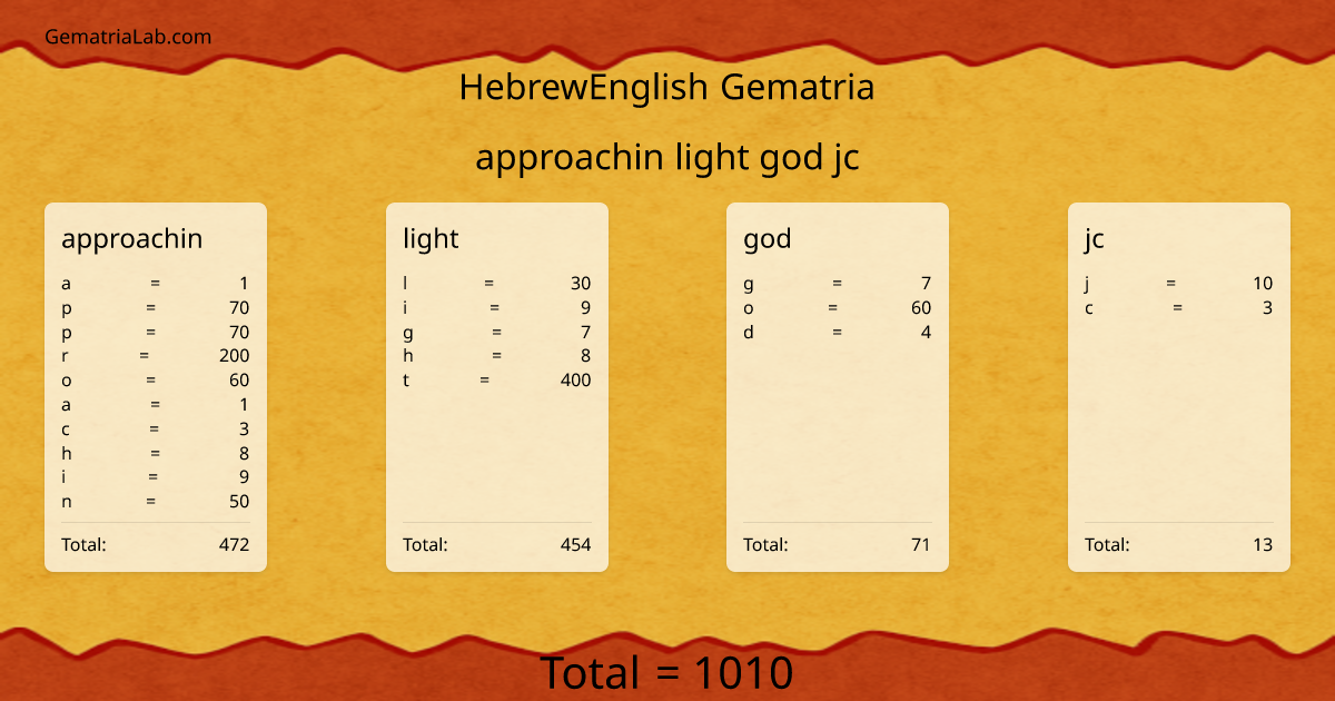 approachin light god jc in hebrewEnglish Gematria